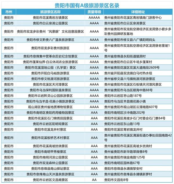 2024江苏到贵州旅游免门票景区名单及免门票时间