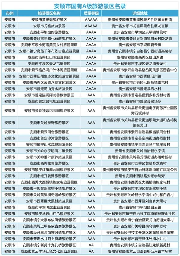 2024江苏到贵州旅游免门票景区名单及免门票时间