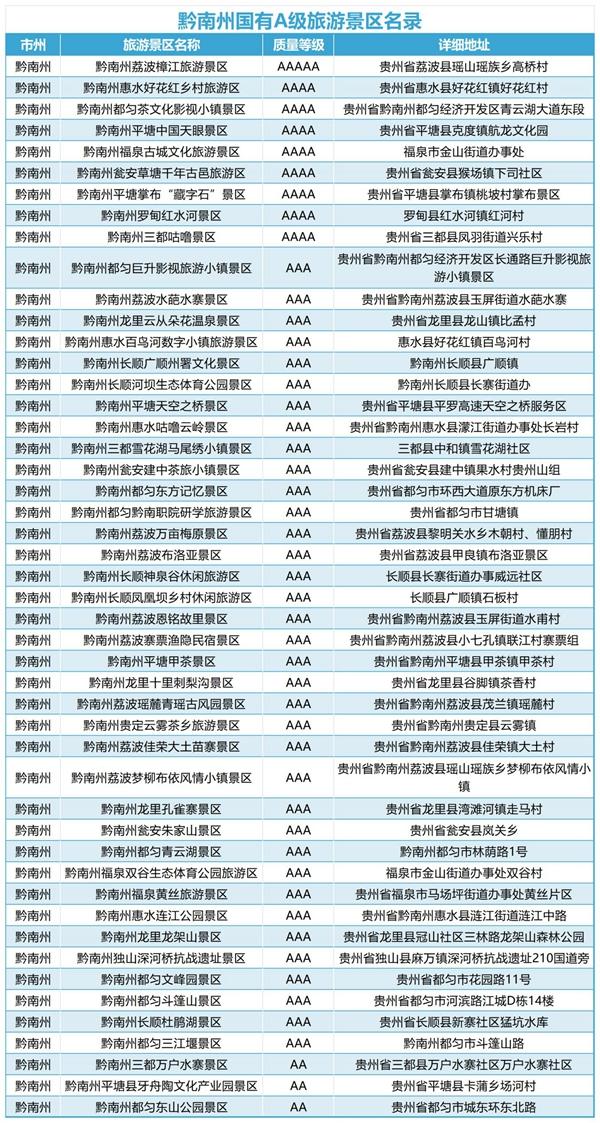 2024江苏到贵州旅游免门票景区名单及免门票时间