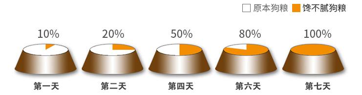 狗狗呕吐白色粘液：应对策略与原因探究