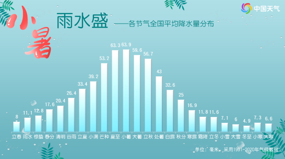 暴雨！大暴雨！明起黄淮等地强降雨、强对流再来袭