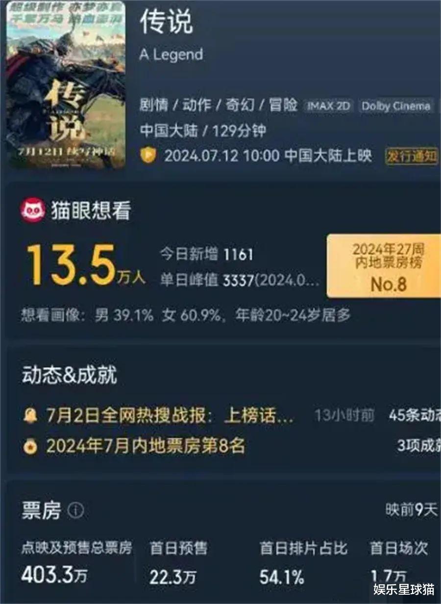 成龙《神话2》首日票房仅22万！3.6亿投资是否泡汤成定局？