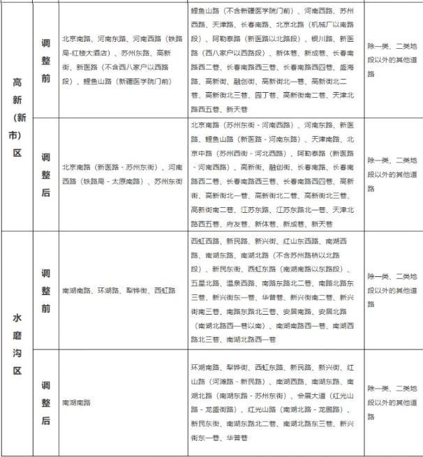 2024乌鲁木齐停车场收费标准