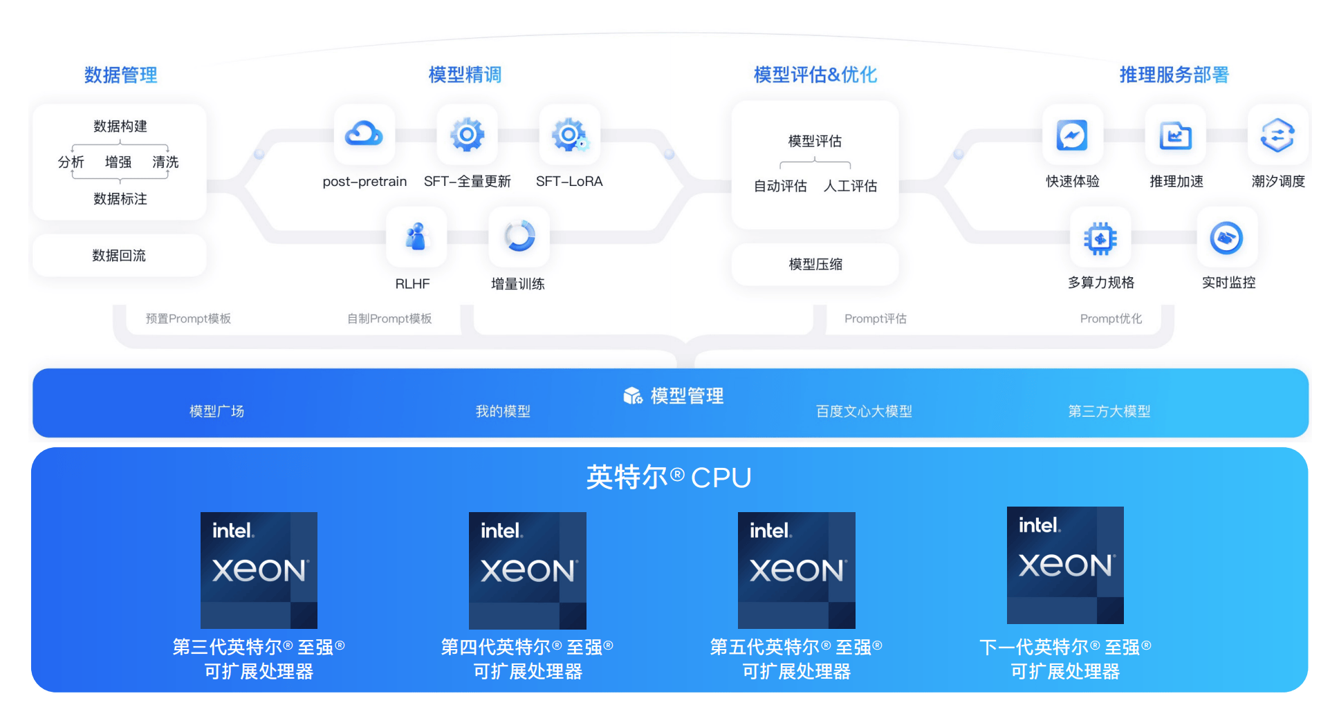 国产大模型第一梯队玩家，为什么pick了CPU？