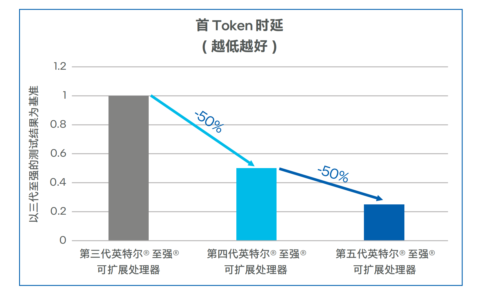 国产大模型第一梯队玩家，为什么pick了CPU？