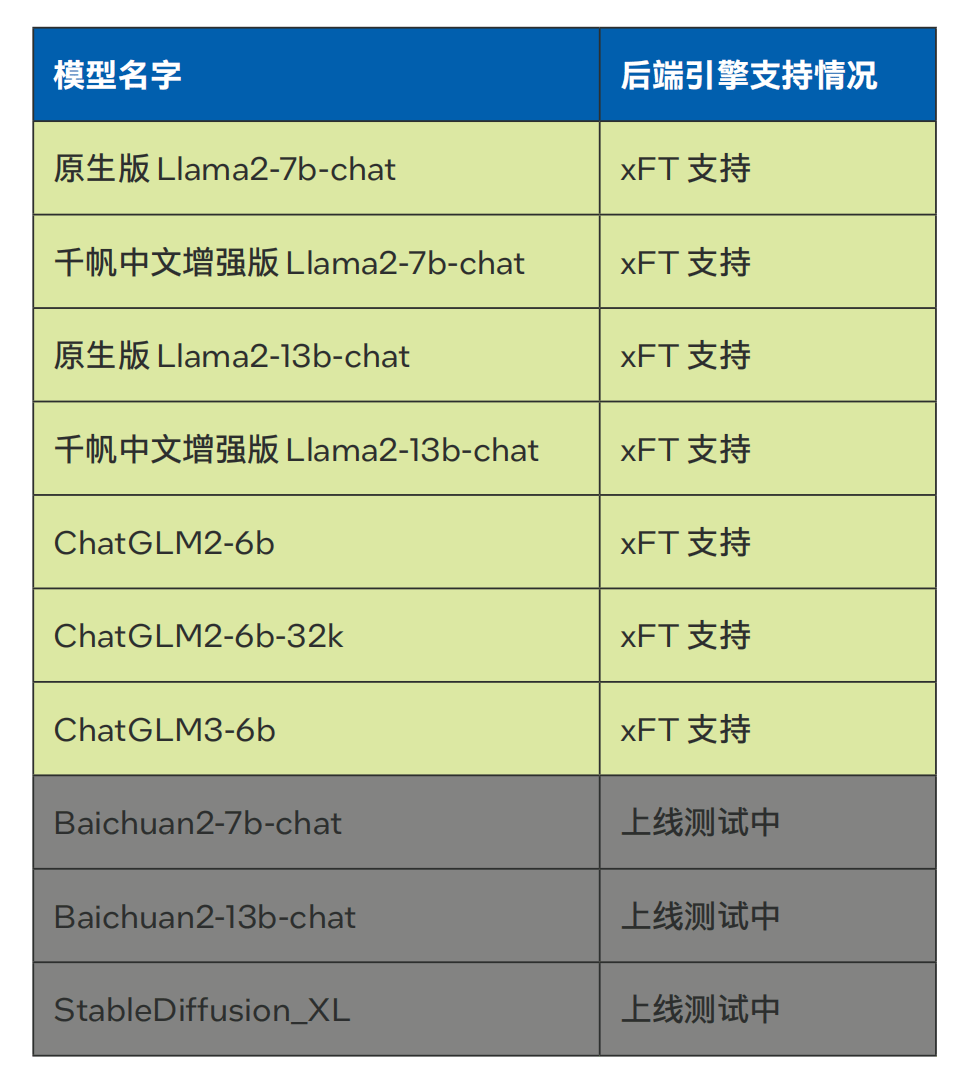 国产大模型第一梯队玩家，为什么pick了CPU？