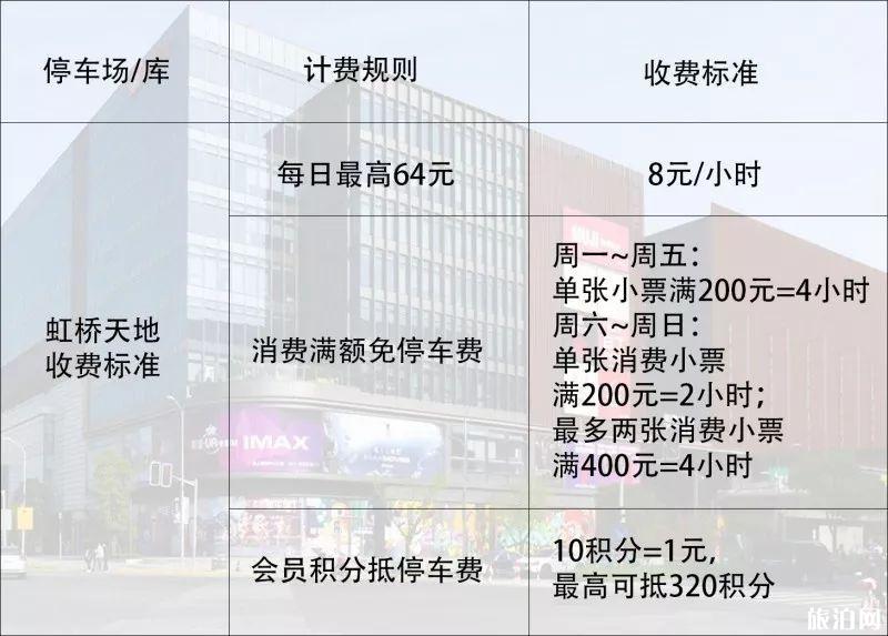 上海虹桥火车站停车场收费标准 附附近停车场介绍和车子停在哪里方便攻略