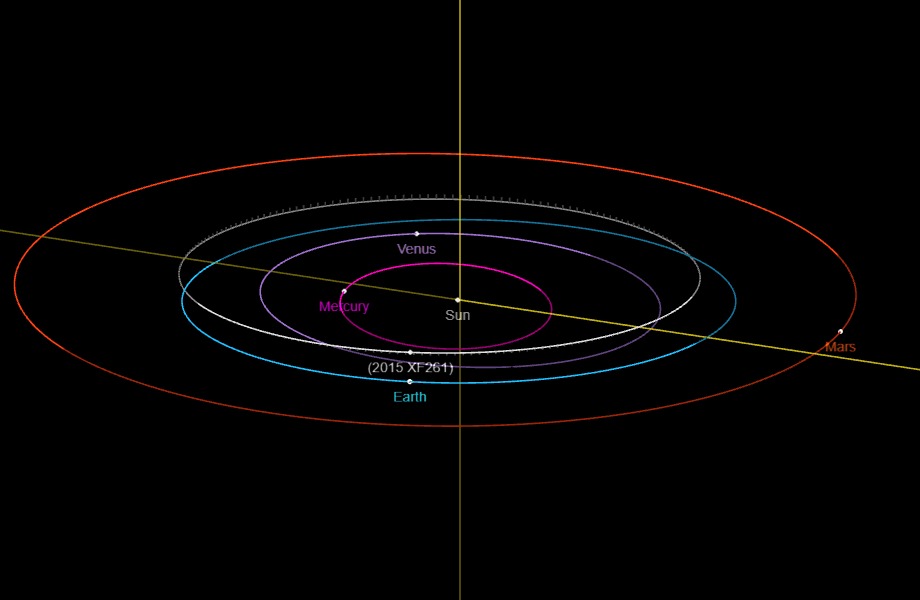 中国计划在2030年前偏转一颗小行星，以展示地球保护技能