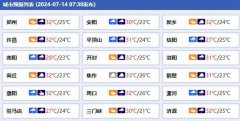 未来三天河南维持阴雨模式 南阳信阳等多地今天暴雨连连