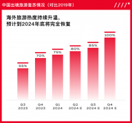 LAB：境外游复苏，品牌们准备好跟上消费者的脚步了吗？