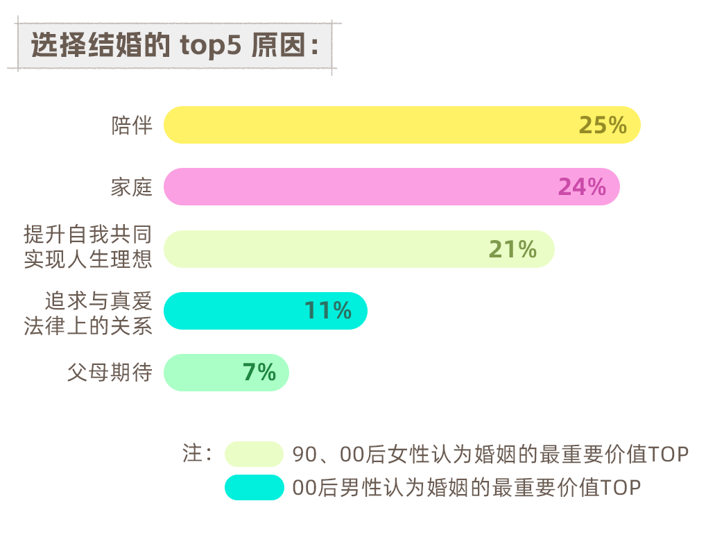 Soul App联合上海大学发布《2024年青年婚恋观念及趋势调查报告》