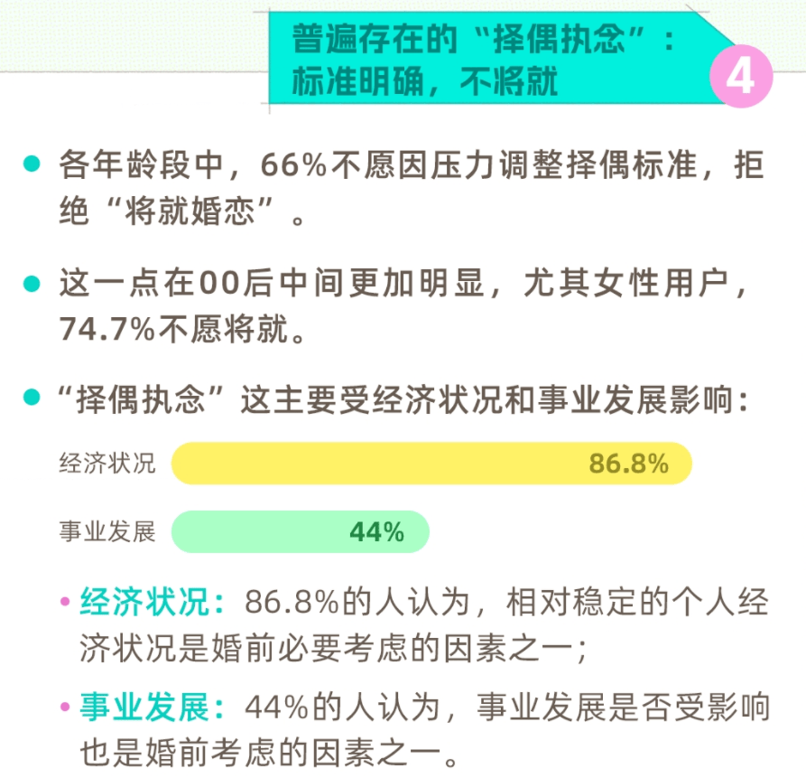 Soul App联合上海大学发布《2024年青年婚恋观念及趋势调查报告》