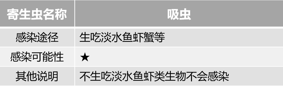 猫咪到底应该怎么驱虫？总结出性价比最高的驱虫方法