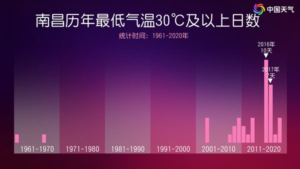 40℃的“地盘”还要扩张！暑热贯穿全天，小时候夏夜没现在这样热是错觉吗？