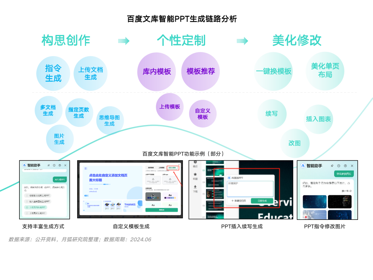 月狐分析｜2024年智能PPT行业市场分析