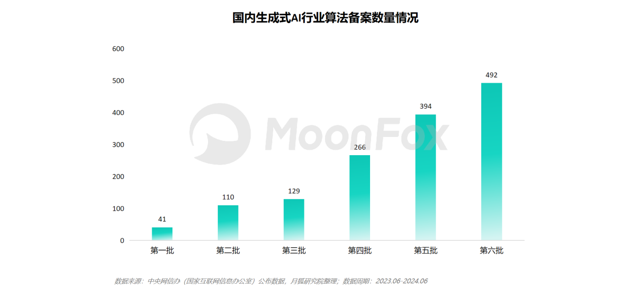 月狐分析｜2024年智能PPT行业市场分析