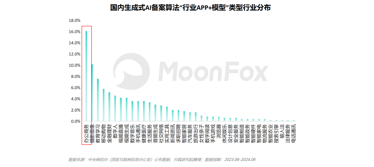 月狐分析｜2024年智能PPT行业市场分析