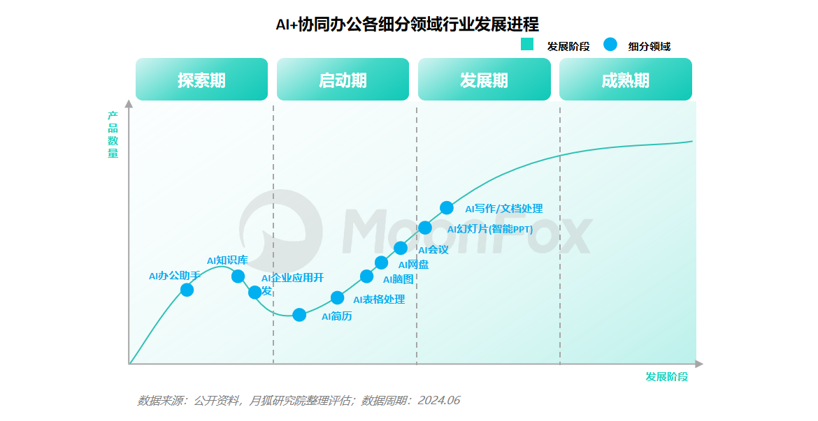 月狐分析｜2024年智能PPT行业市场分析