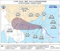 台风预警：“摩羯”将于6日白天在海南岛东部到广东西部沿海登陆