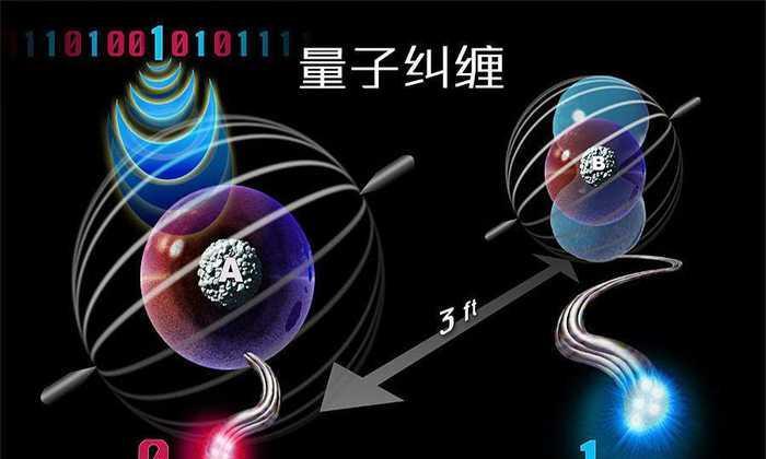 人类首次拍摄到量子纠缠的照片, 堪称自然界中最诡异的现象