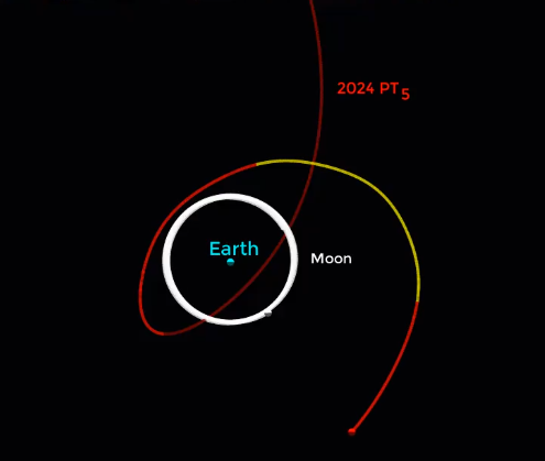 地球将迎来两个月的迷你新月：小行星2024 PT5