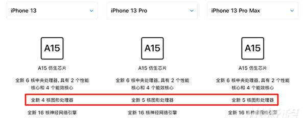 iPhone13和iPhone13Pro参数对比