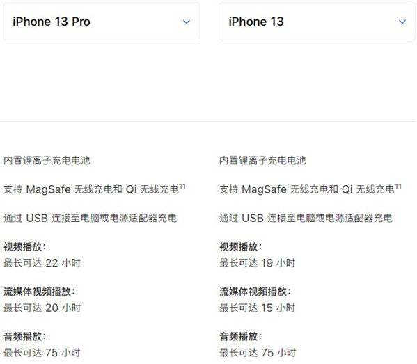 iPhone13和iPhone13Pro参数对比