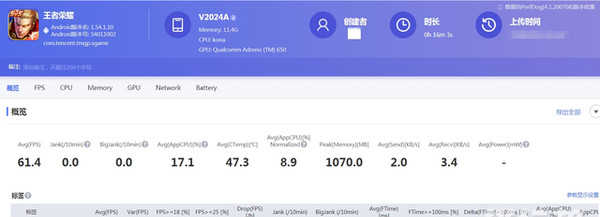 iqoo5实际使用感受