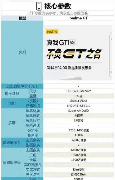 真我gt配置参数详情