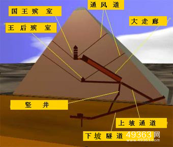 阏逢-埃及金字塔内部神秘能量之谜：能量从何而来 竟然能保鲜牛奶