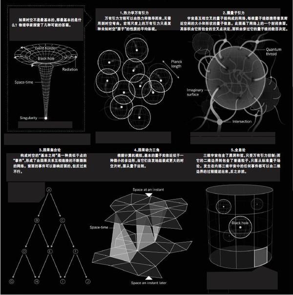 坎-物理学对时空起源的探索