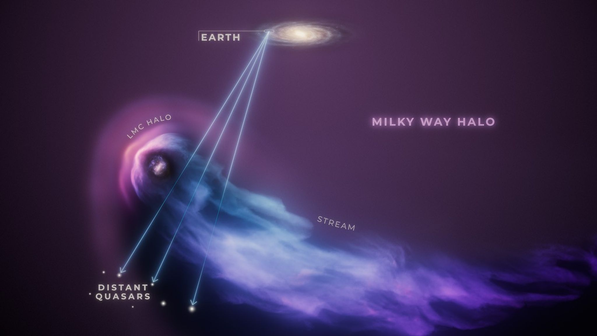 美国国家航空航天局的哈勃望远镜看到星系与银河系相撞的后果