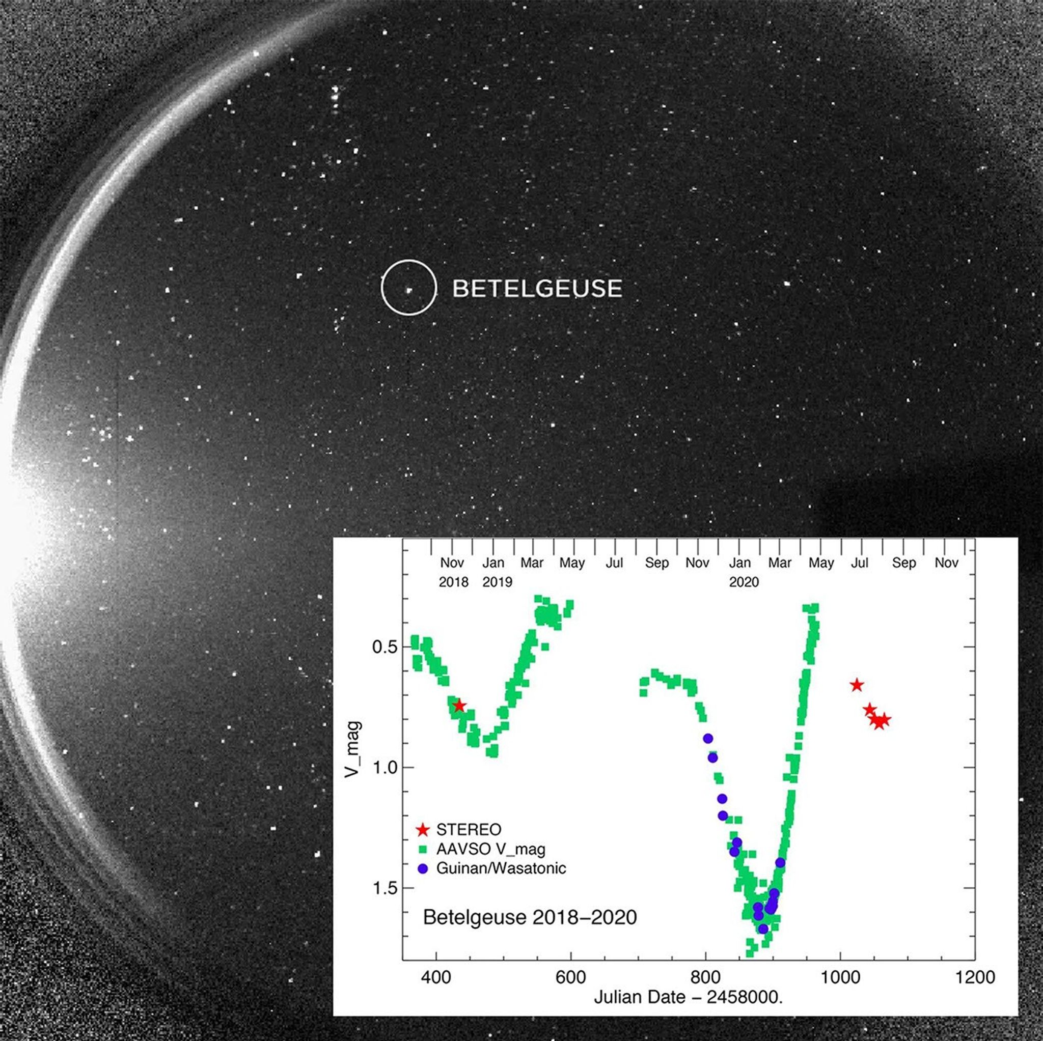 5个与太阳无关的惊人NASA太阳物理学发现