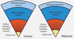 行星科学家提出了天王星和海王星表面下的另一种理论