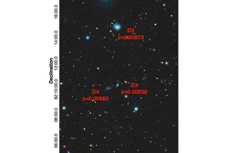 天文学家发现了一组罕见的矮星系