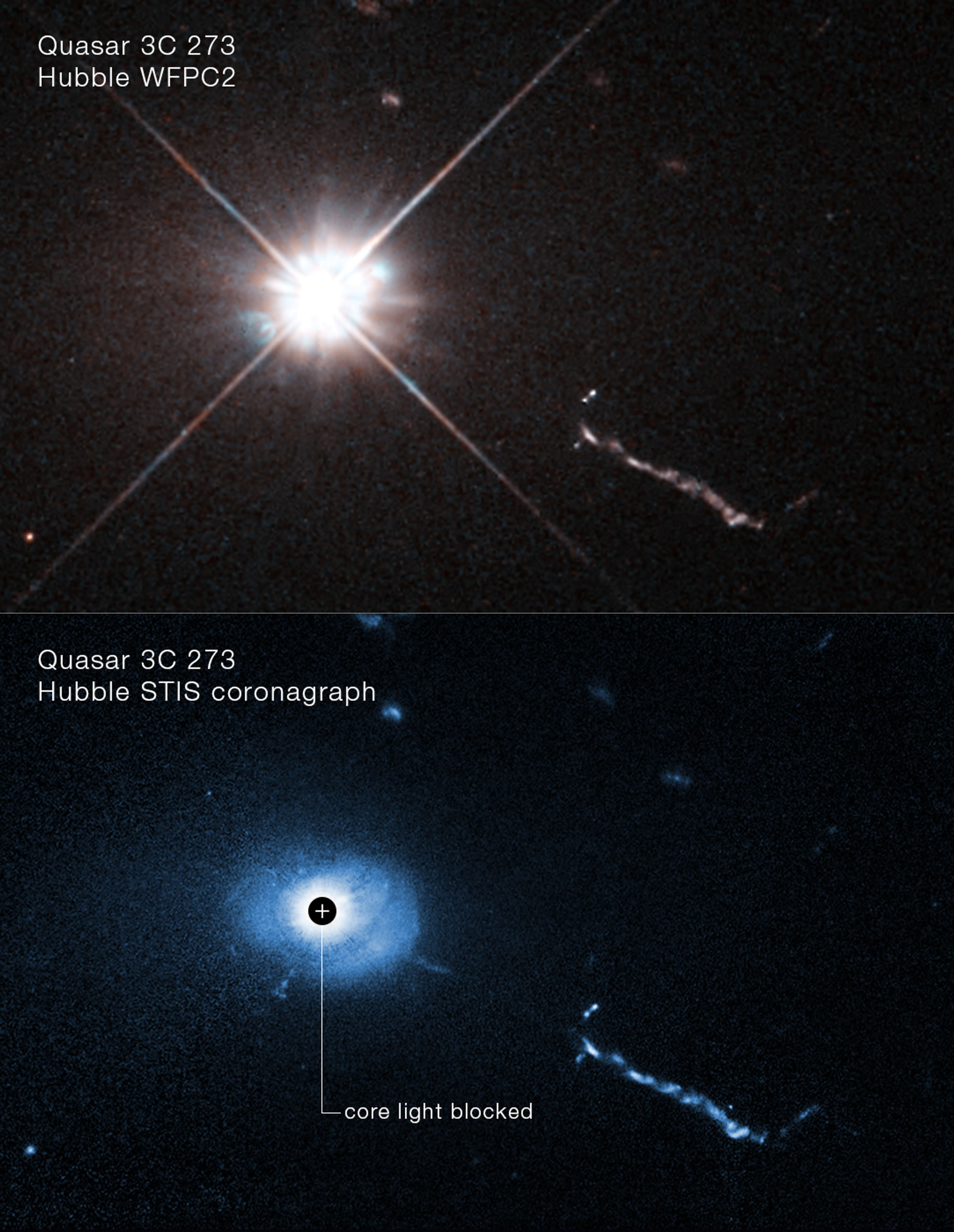 美国国家航空航天局的哈勃望远镜对类星体进行了有史以来最近距离的观测