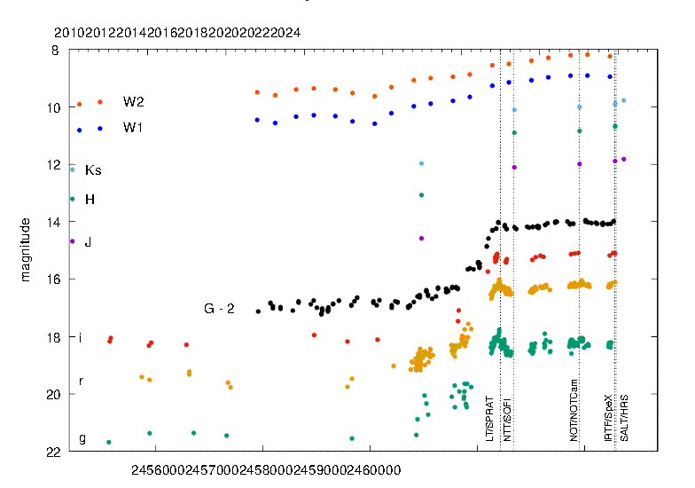 天文学家探测到FUor型年轻恒星