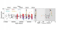 天文学家发现，Gaia22ayj是一颗磁性吸积白矮星